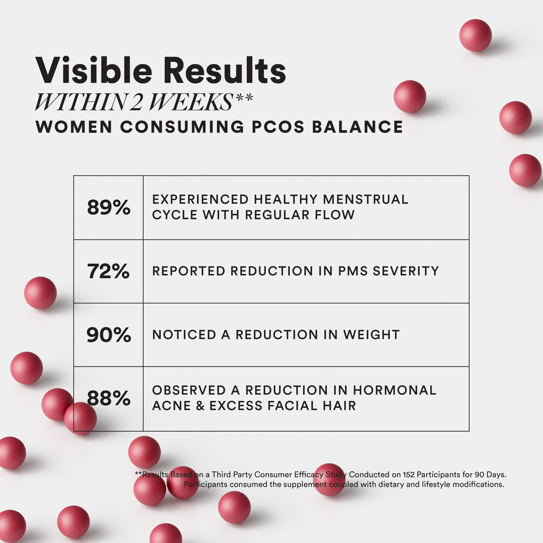 PCOS Balance Capsules Manage PCOS Naturally Wellbeing Nutrition