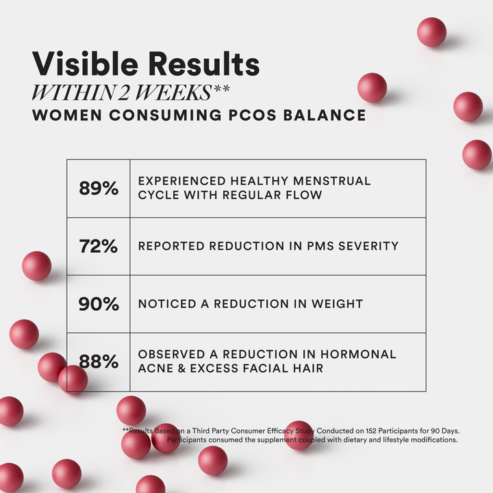 PCOS Balance Slow