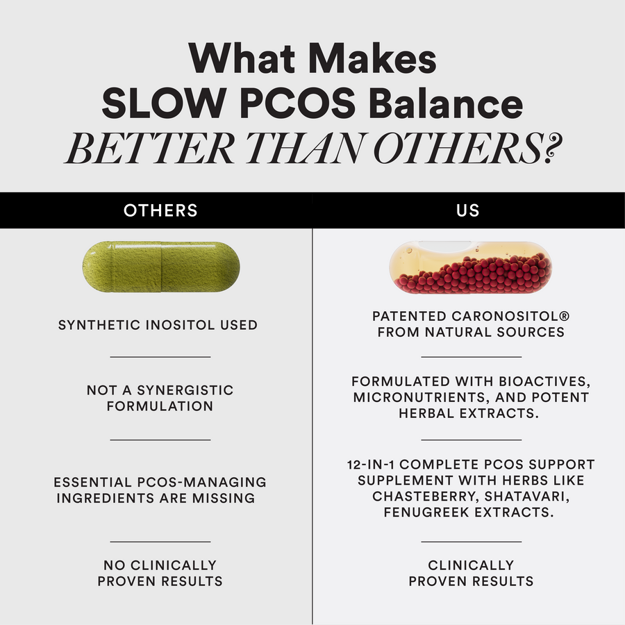 PCOS Balance Capsules - Manage PCOS Naturally | Wellbeing Nutrition