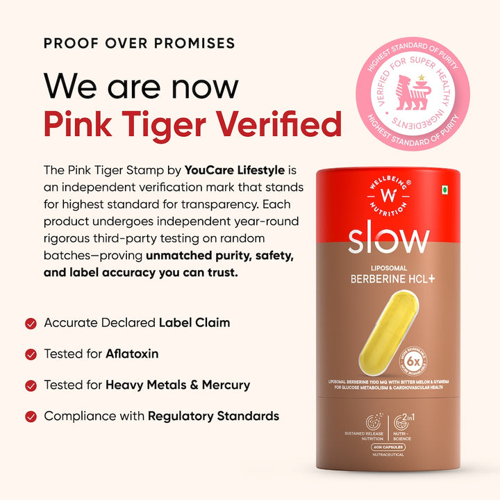 Liposomal Berberine HCL+