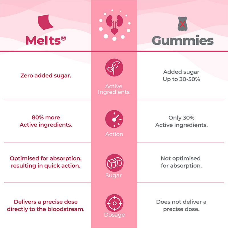 Image result for Say Goodbye to Antibiotics: Discover 8 Home Remedies for UTI Relief infographics