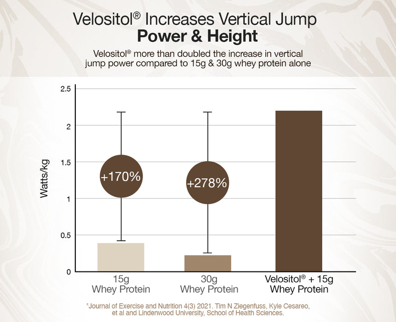 Doubles Squat Reps to Failure