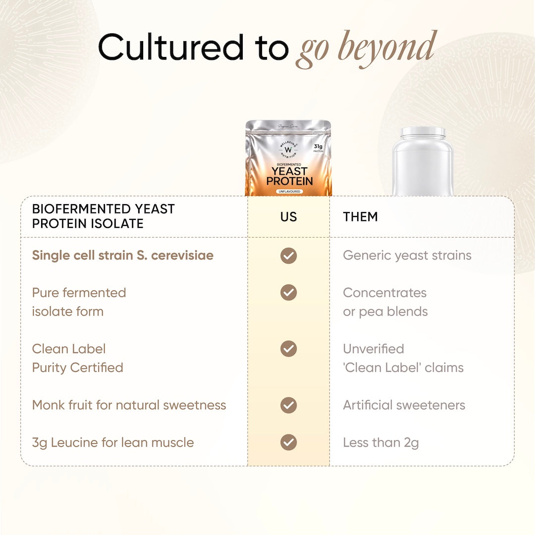 Biofermented Yeast Protein Isolate Unflavoured