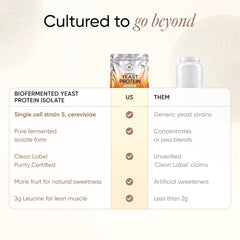 Biofermented Yeast Protein Isolate Unflavoured