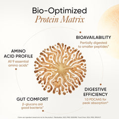 Protein Matrix