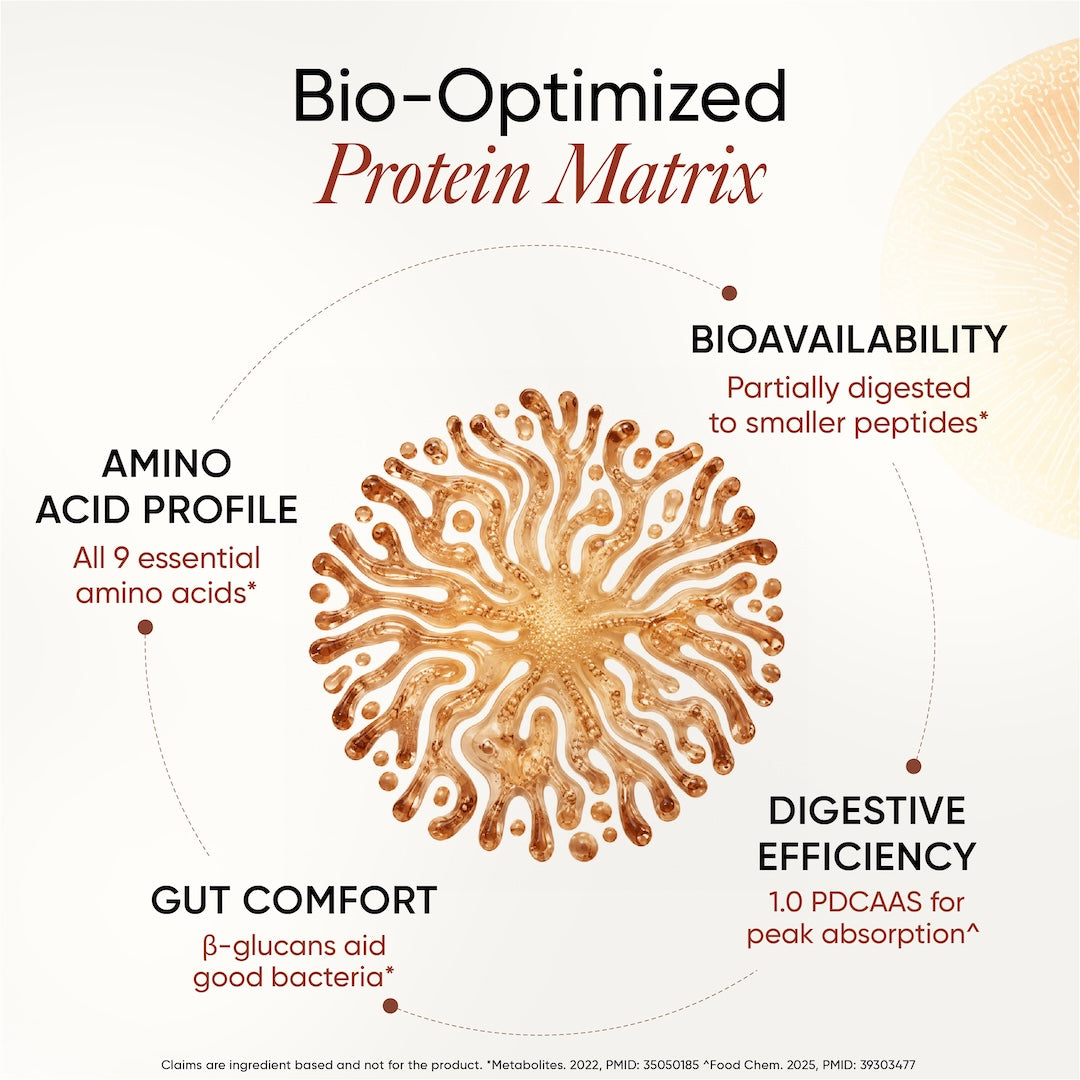 Protein Matrix