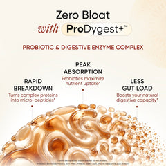 Yeast Protein with Zero Bloating