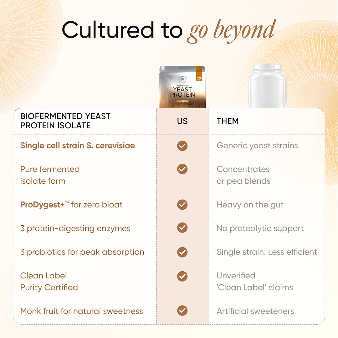 Biofermented Yeast Protein Isolate
