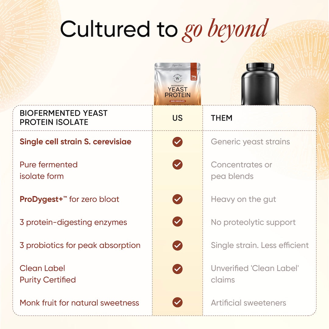 Yeast Protein Dark Chocolate Wellbeing Nutrition