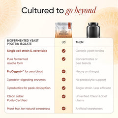 Yeast Protein Dark Chocolate Wellbeing Nutrition