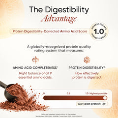 The Digestibility Advantage