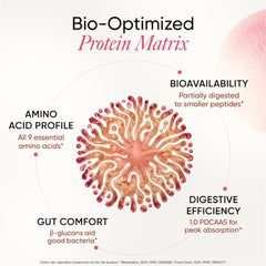 Protein Matrix