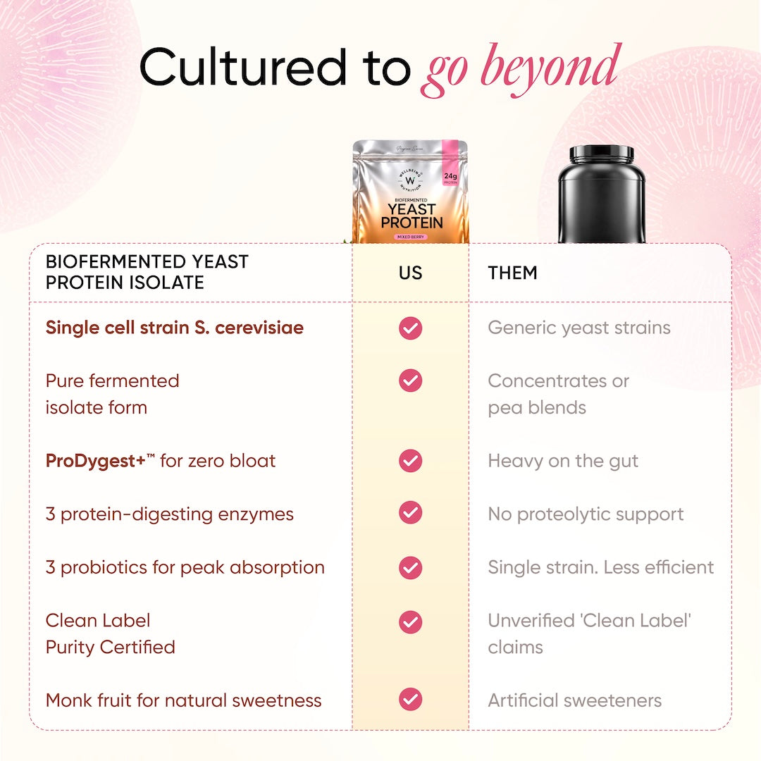 Yeast Protein Isolate Mixed Berry Wellbeing Nutrition
