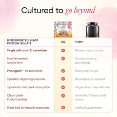 Yeast Protein Isolate Mixed Berry Wellbeing Nutrition