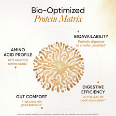 Protein Matrix