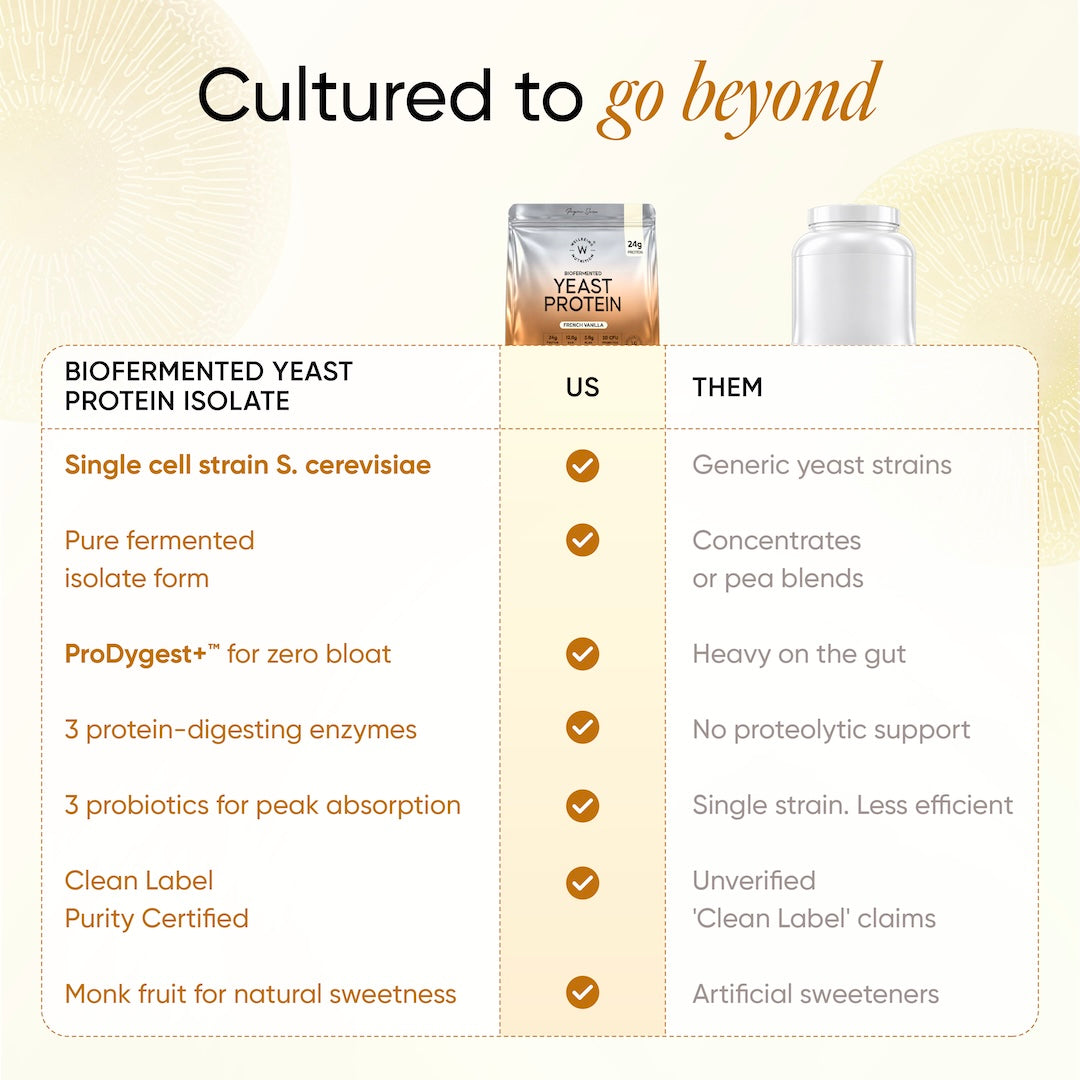 Yeast Protein French Vanilla Wellbeing Nutrition