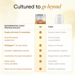Yeast Protein French Vanilla Wellbeing Nutrition