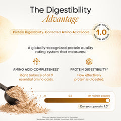 The Digestibility Advantage