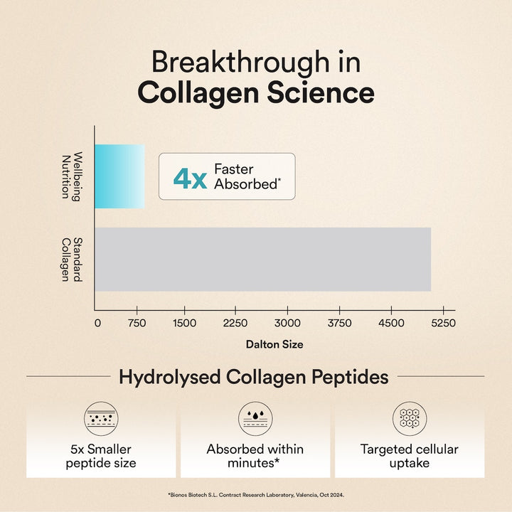Pure Korean Marine Collagen Peptides | Unflavored | Combat Signs of Ageing