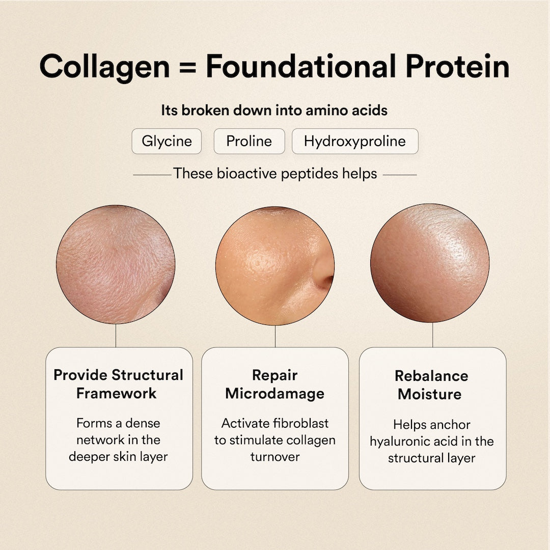 Glow Korean Marine Collagen Peptides with Liposomal Glutathione & Vitamin C | Tropical Bliss Flavour | 250g