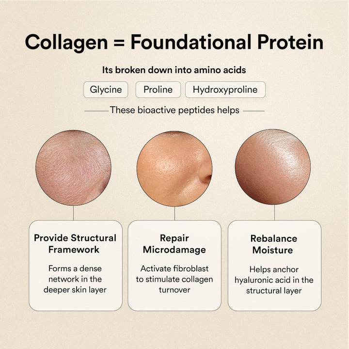 Glow Korean Marine Collagen Peptides with Liposomal Glutathione & Vitamin C | Tropical Bliss Flavour | 250g