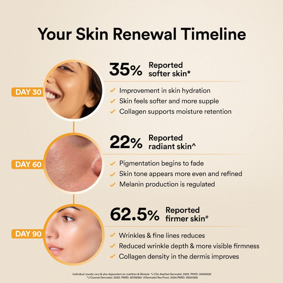 Glow Korean Marine Collagen Peptides with Liposomal Glutathione & Vitamin C | Valencia Orange Flavour | 250g