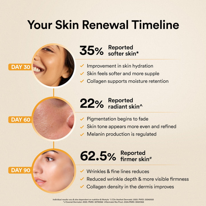 Glow Korean Marine Collagen Peptides with Liposomal Glutathione & Vitamin C | Valencia Orange Flavour | 250g