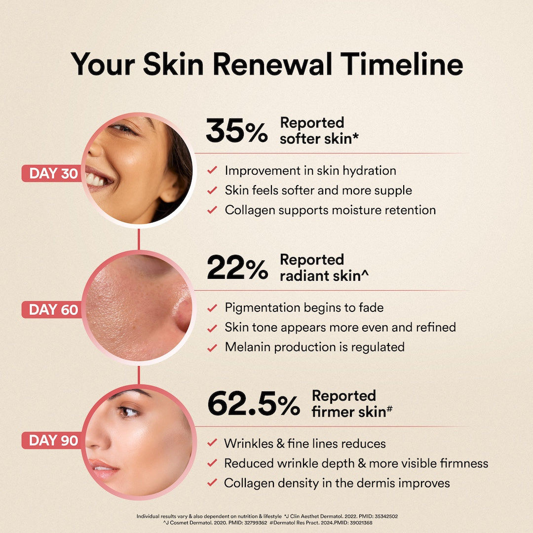 Glow Korean Marine Collagen Peptides with Liposomal Glutathione & Vitamin C | Tropical Bliss Flavour | 250g