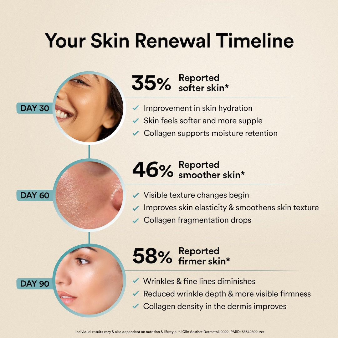 Pure Korean Marine Collagen Peptides | Unflavored | Combat Signs of Ageing