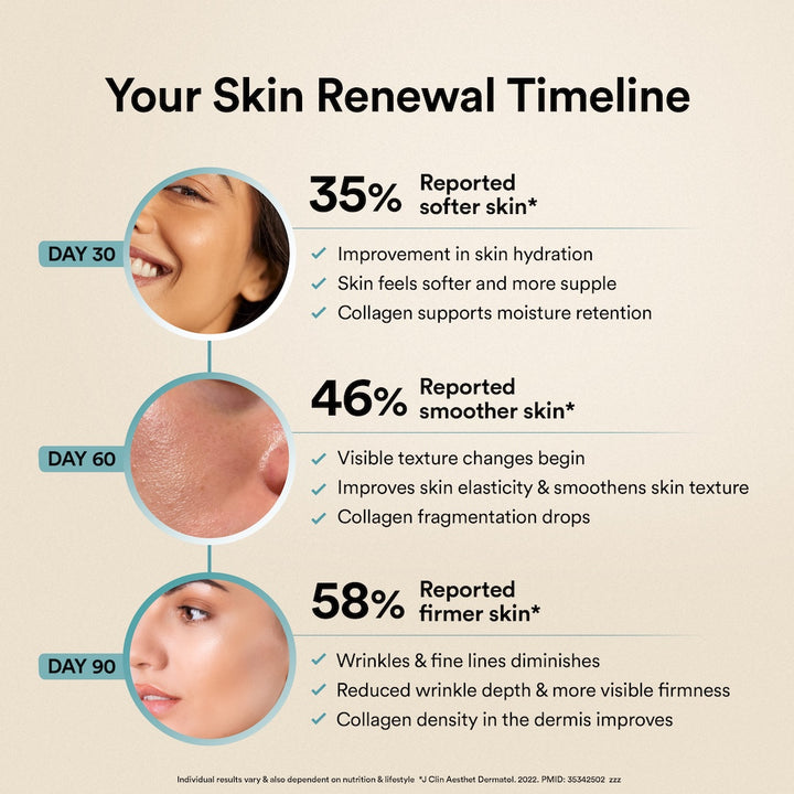 Pure Korean Marine Collagen Peptides | Unflavored | Combat Signs of Ageing