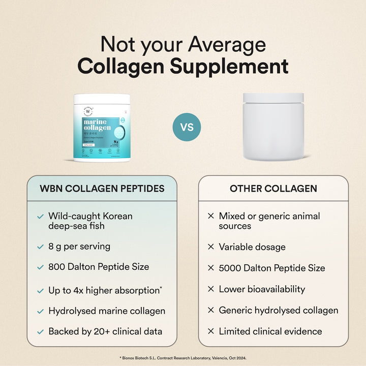 Pure Korean Marine Collagen Peptides | Unflavored | Combat Signs of Ageing