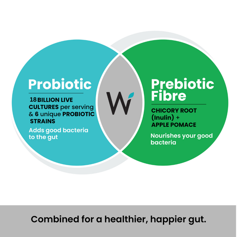 Probiotic + Prebiotic