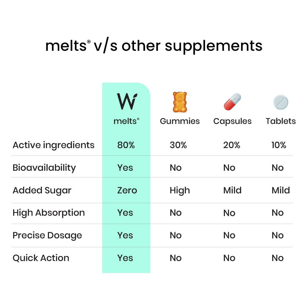 Vegan Vitamin B12