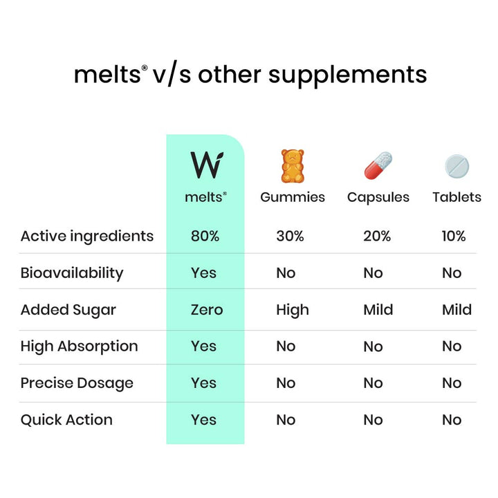 Vegan Vitamin B12