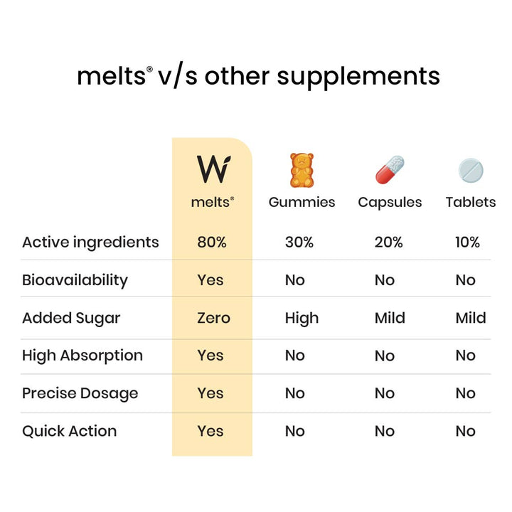 Natural Vitamin D3