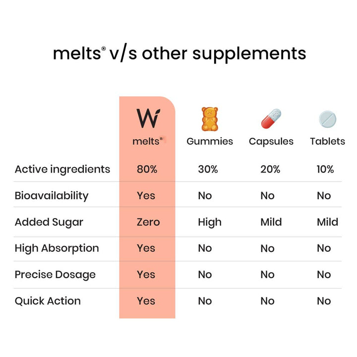 Multivitamins